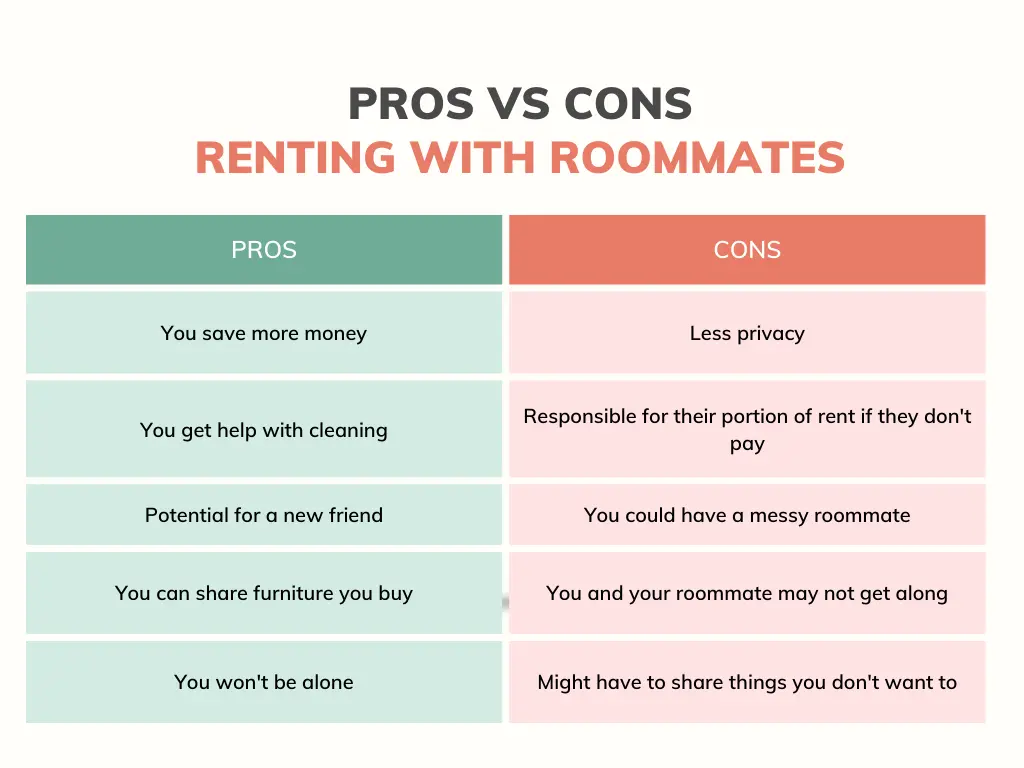how to rent with a roommate